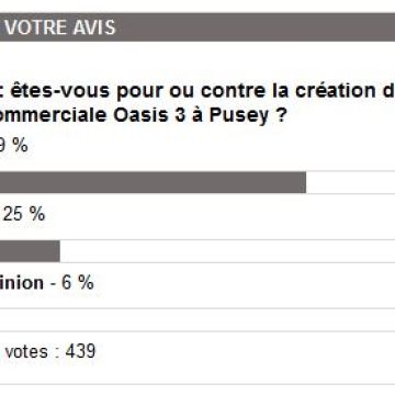 Revue de presse : Sur le web Votre avis