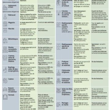 Calendrier du déconfinement