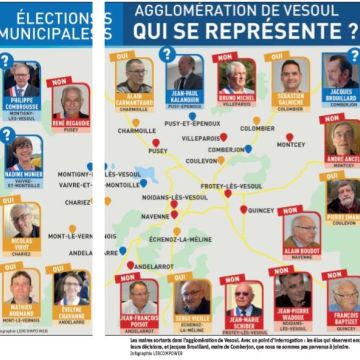 Revue de presse : Municipales : tour d'horizon dans l'agglomération